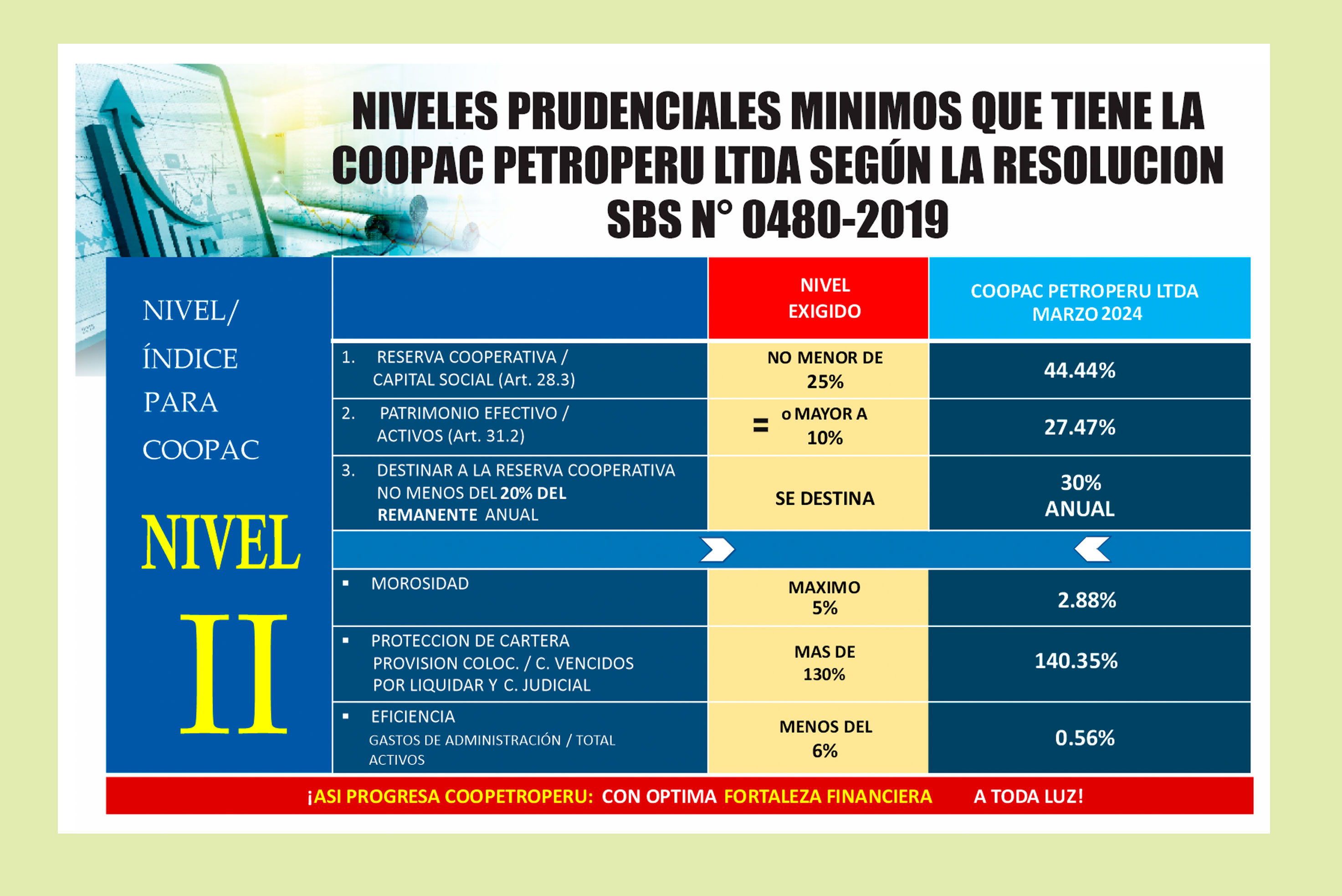 Revista Petroluz Abril 2024